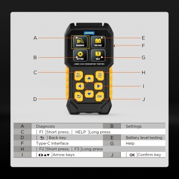 Сканер пробега автомобилей AUTOOL CS310